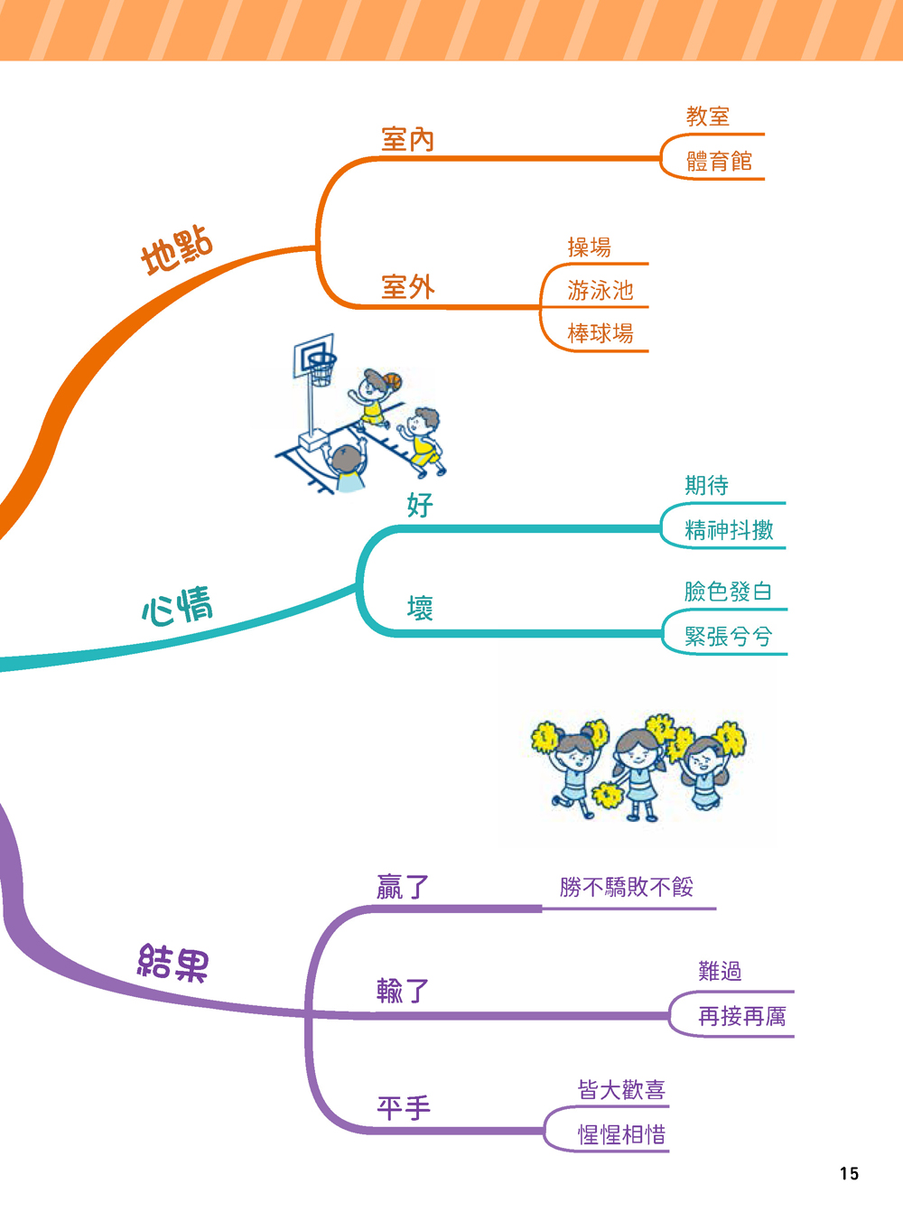 用心智圖寫出好作文：將感受轉成文字，下筆不再困難，篇篇都生動！